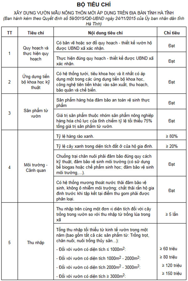 vu quang hang tram vuon mau cho thu nhap gap 5 lan trong lua