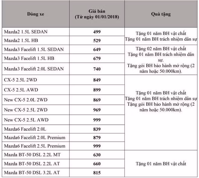 gia moi cho kia mazda peugeot 2018 re hon truoc