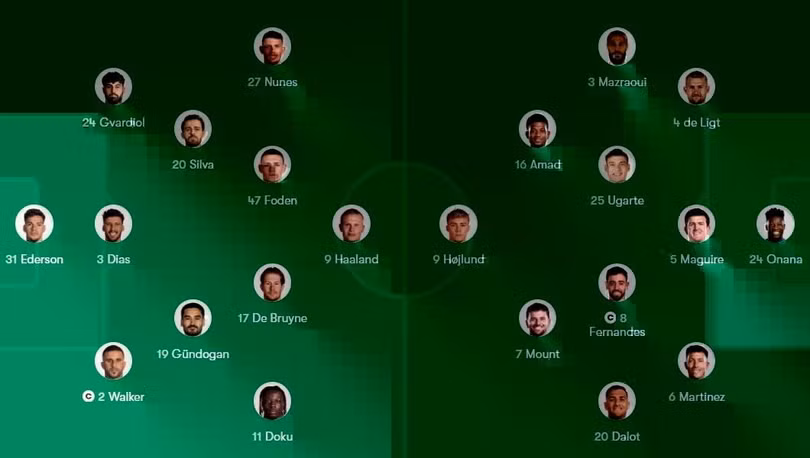 Sơ đồ chiến thuật của 2 CLB.