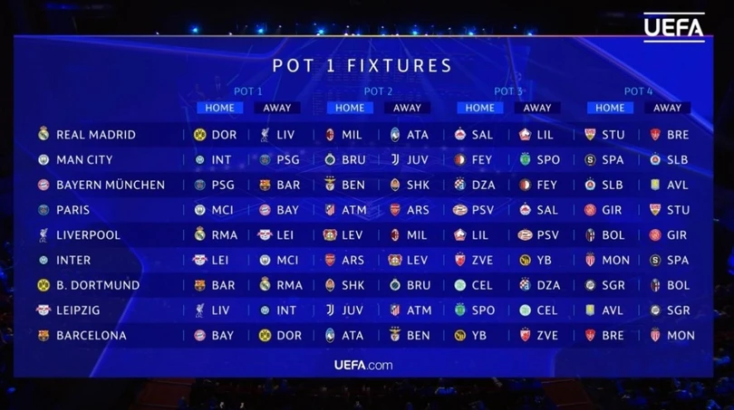 Kết quả bốc thăm lịch thi đấu nhóm hạt giống số một.