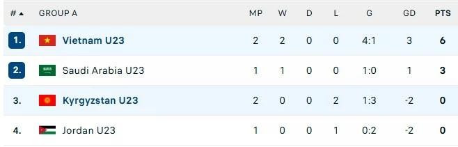 Cục diện bảng A.