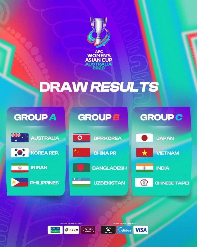 ĐT nữ Việt Nam nằm ở bảng C Asian Cup 2026