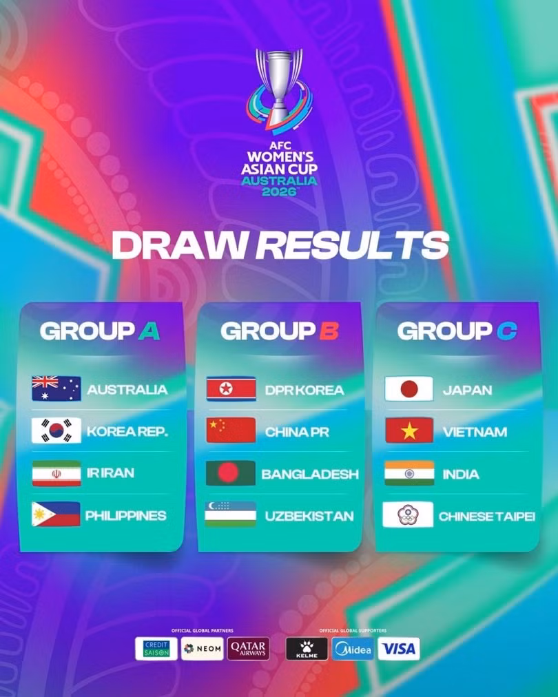 ĐT nữ Việt Nam nằm ở bảng C Asian Cup 2026