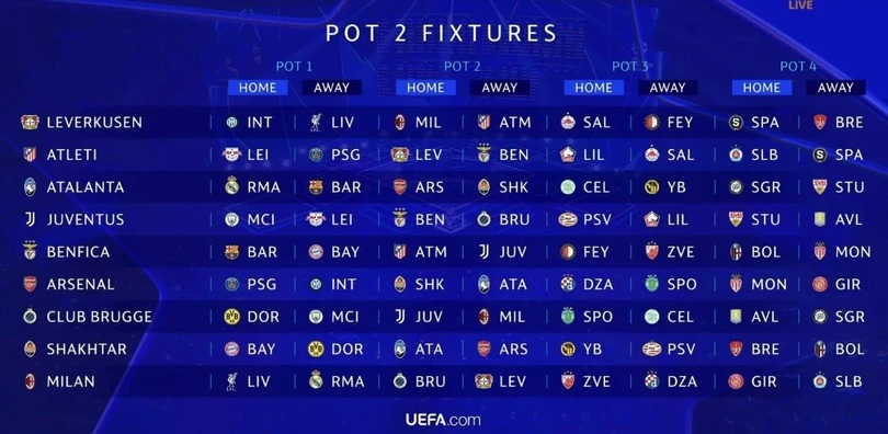 Lịch thi đấu nhóm hạt giống số 2 Champions League.