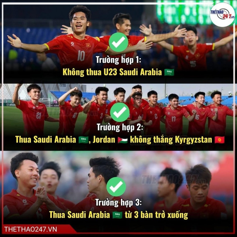 3 kịch bản Việt Nam vào tứ kết U23 châu Á 2026.