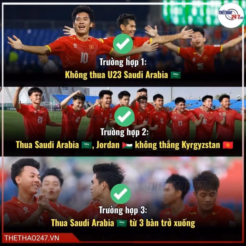 3 kịch bản Việt Nam vào tứ kết U23 châu Á 2026.