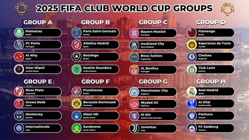 Các bảng đấu ở FIFA Club World Cup (Ảnh: FIFA). 1.jpg