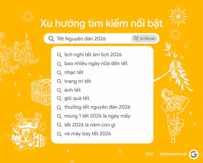 Xu hướng tìm kiếm về Tết Nguyên đán 2026 trên Google. Ảnh: Google