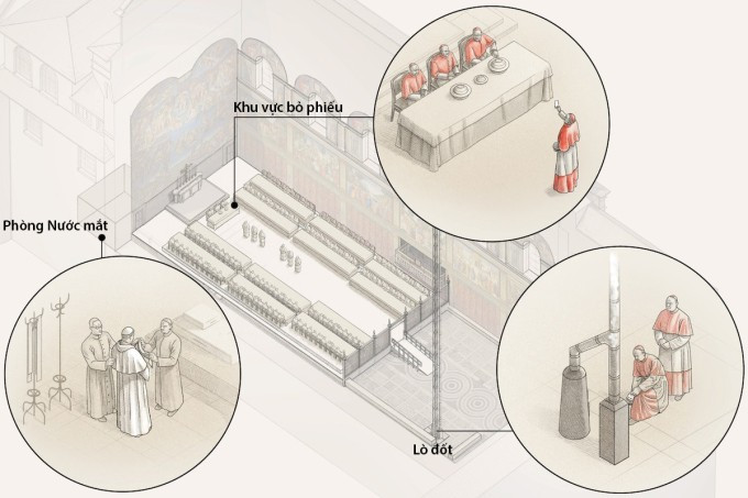 Bên trong Nhà nguyện Sistine. Đồ họa: Washington Post Bên trong Nhà nguyện Sistine. Đồ họa: Washington Post