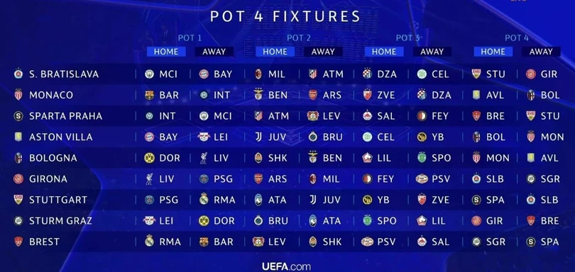 Lịch thi đấu nhóm đội hạt giống số 4.