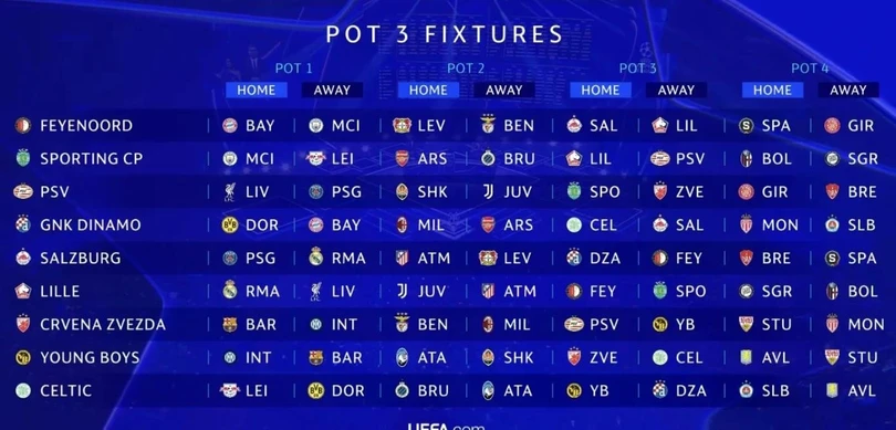 Lịch thi đấu nhóm hạt giống số 3.