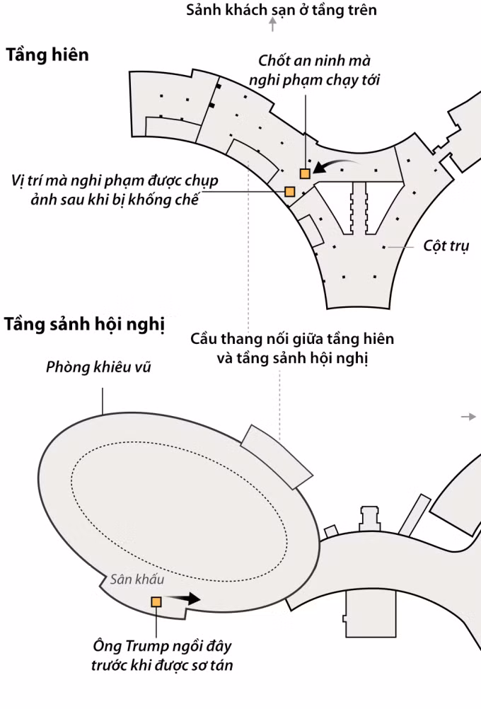 Vị trí ông Trump trước khi được sơ tán khỏi phòng khiêu vũ. Đồ họa: New York Times