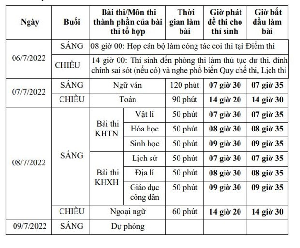 Lịch thi chi tiết Kỳ thi tốt nghiệp trung học phổ thông năm 2022