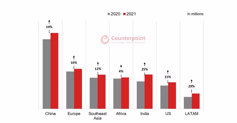 Điện thoại đã qua sử dụng ngày càng hút khách