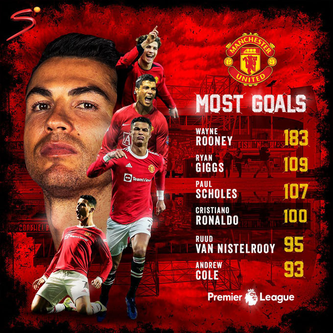 Ronaldo đi vào lịch sử với bàn thắng vào lưới Arsenal