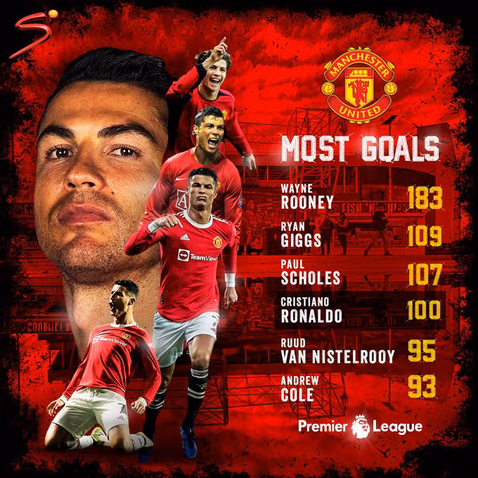 Ronaldo đi vào lịch sử với bàn thắng vào lưới Arsenal