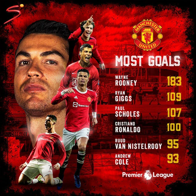 Ronaldo đi vào lịch sử với bàn thắng vào lưới Arsenal