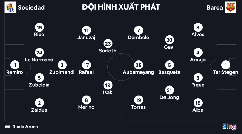 Aubameyang tỏa sáng giúp Barca trở lại vị trí thứ 2