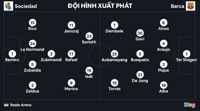 Aubameyang tỏa sáng giúp Barca trở lại vị trí thứ 2