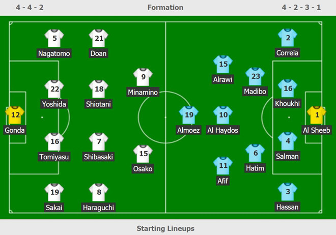 Hạ gục Nhật Bản, Qatar đăng quang Asian Cup thuyết phục