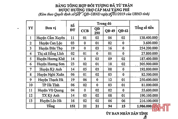 Hà Tĩnh chi trả gần 2 tỷ đồng trợ cấp cho thân nhân người có công