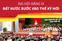  [Đảng Cộng sản Việt Nam qua các kỳ đại hội] Đại hội lần thứ IX của Đảng 