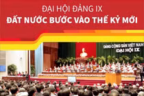  [Đảng Cộng sản Việt Nam qua các kỳ đại hội] Đại hội lần thứ IX của Đảng 