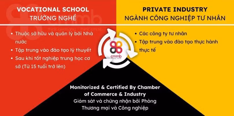 du-hoc-nghe-1.jpg
