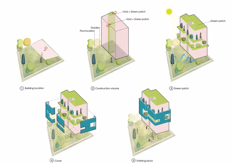 Hiệu ứng hang động thông gió cho nhà hướng Tây