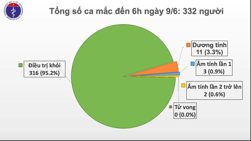 54 ngày không có ca mắc Covid-19 ở cộng đồng, nam phi công tiếp tục phục hồi kỳ diệu