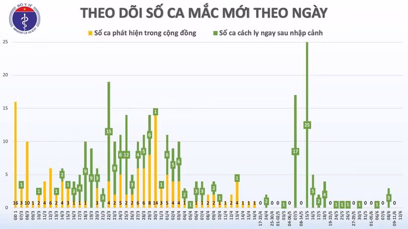 57 ngày không có ca mắc Covid-19 ở cộng đồng, phi công người Anh sắp cai máy thở
