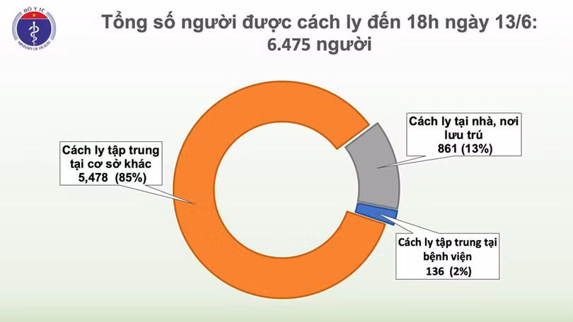 Thêm 1 trường hợp nhập cảnh mắc Covid-19, Việt Nam có 334 ca