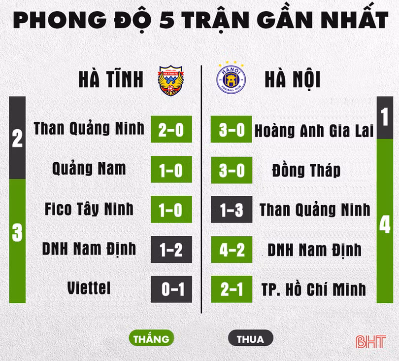 Hồng Lĩnh Hà Tĩnh - Hà Nội FC: “Địa chấn” trên sân Hà Tĩnh?