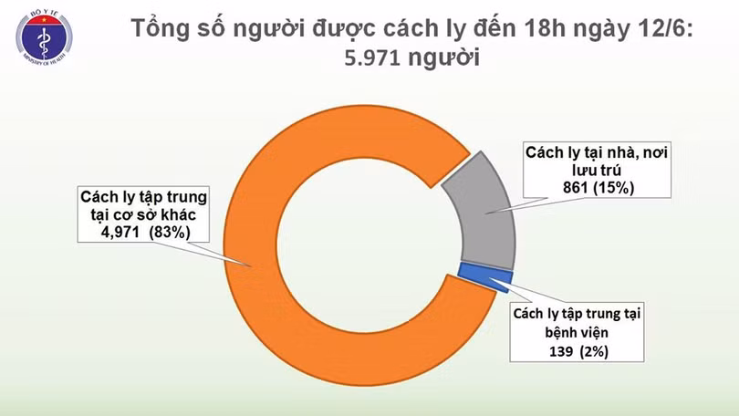 Phát hiện một thuyền viên mắc Covid-19, Việt Nam có 333 ca bệnh