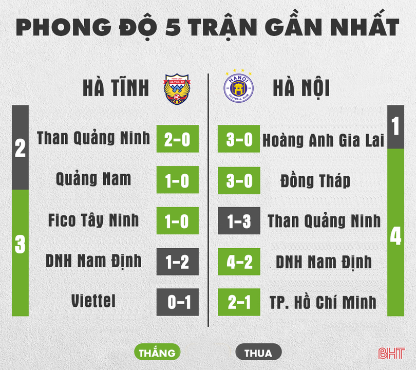 Trực tiếp: Hồng Lĩnh Hà Tĩnh vs Hà Nội FC tại vòng 4 V.League 2020