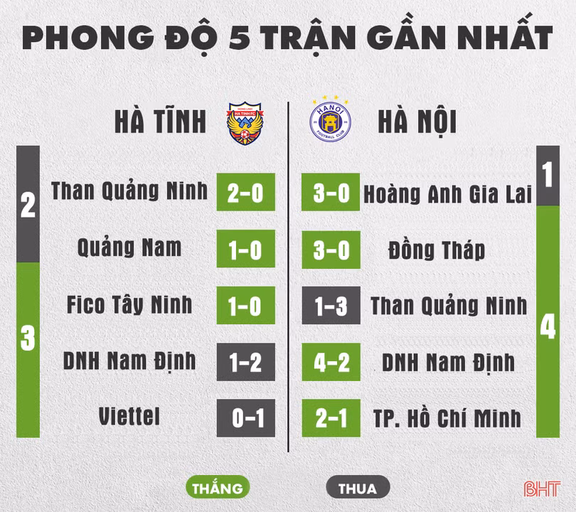 Trực tiếp: Hồng Lĩnh Hà Tĩnh vs Hà Nội FC tại vòng 4 V.League 2020