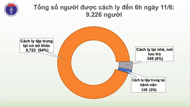 56 ngày Việt Nam không có ca mắc Covid-19 ở cộng đồng, nam phi công người Anh tập cai máy thở