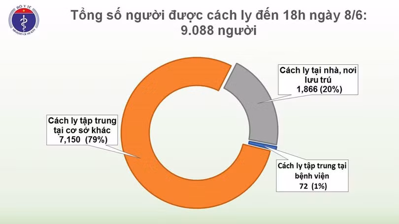 Thêm 1 ca mắc mới Covid-19 được cách ly ngay khi nhập cảnh, Việt Nam có 322 ca