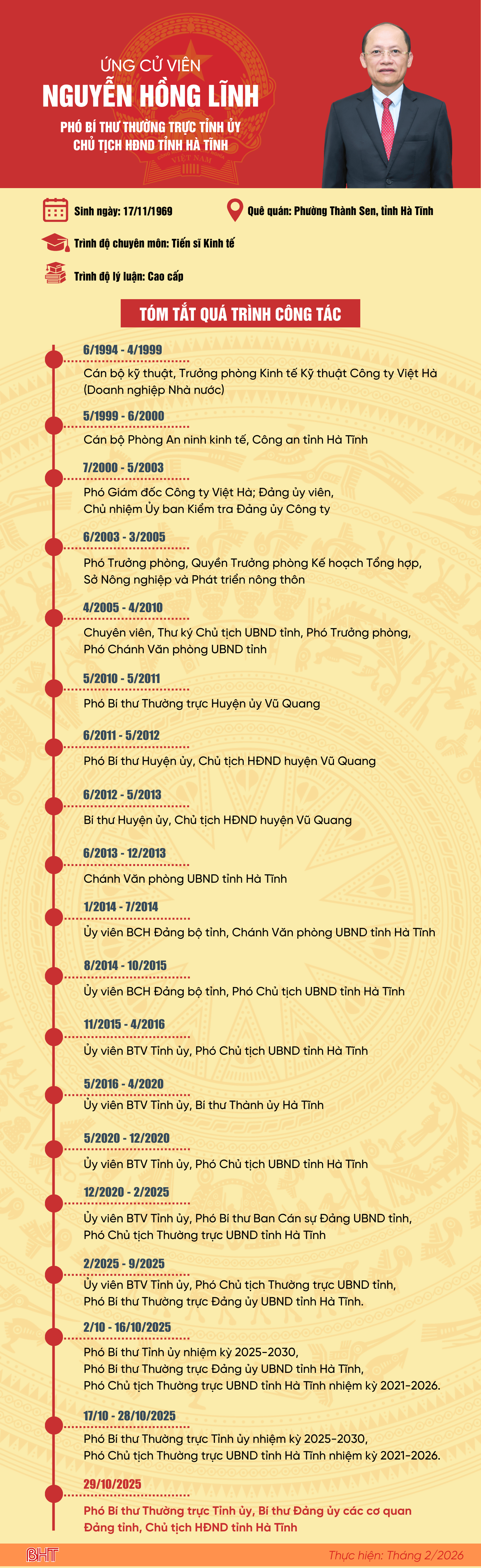 chuan-nguyen-hong-linh-pho-bi-thu-tinh-uy-ha-tinh-2.png