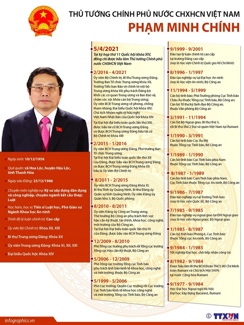 Quốc hội bầu ông Phạm Minh Chính làm Thủ tướng Chính phủ