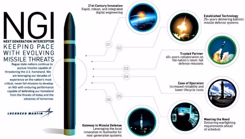 Mỹ phát triển tên lửa đánh chặn thế hệ mới bố trí trên mặt đất
