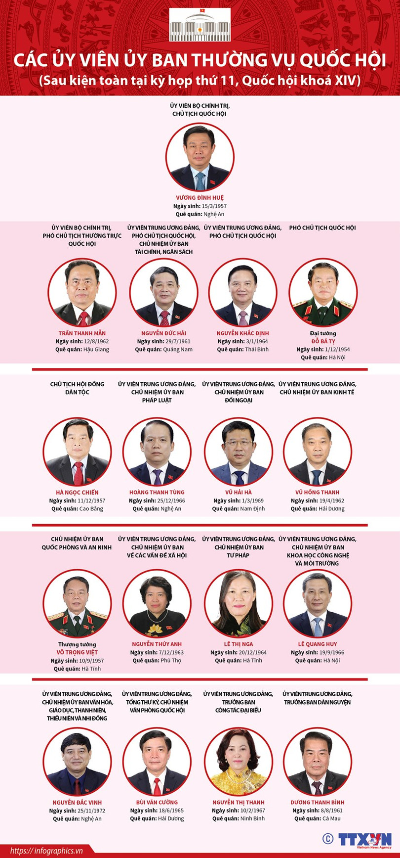 Bộ máy Quốc hội Việt Nam sau khi kiện toàn 2016-2021