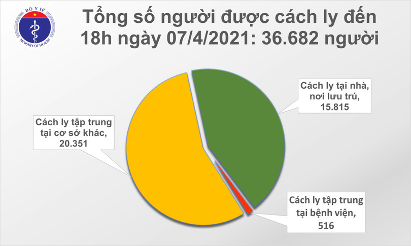 Thêm 11 ca mắc Covid-19 tại 5 tỉnh, thành