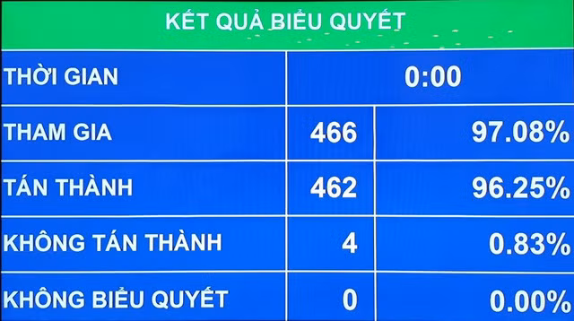 Quốc hội bầu ông Phạm Minh Chính làm Thủ tướng Chính phủ