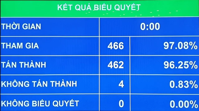 Quốc hội bầu ông Phạm Minh Chính làm Thủ tướng Chính phủ