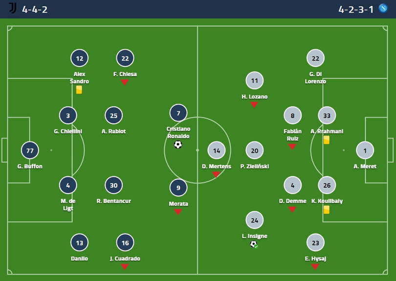 Ronaldo lập công giúp Juventus trụ lại top 4 ảnh 3 Ronaldo lập công giúp Juventus trụ lại top 4