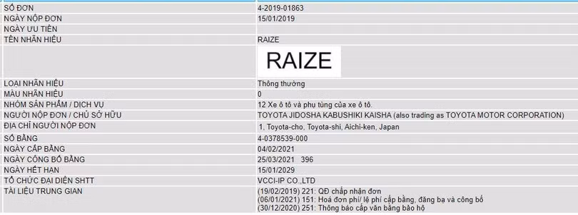 Toyota Raize sẽ sớm về Việt Nam?