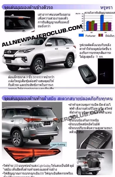 Đèn hậu và chìa khóa thông minh mới của Toyota Fortuner 2016.