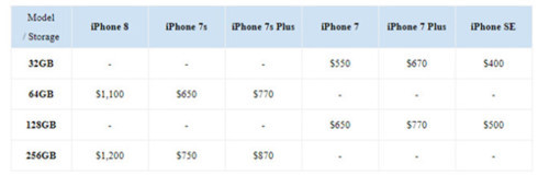 iphone 8 co the ra mat ngay 6 9