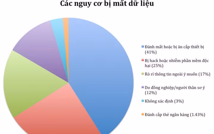 hacker danh cap thong tin ca nhan de lam gi